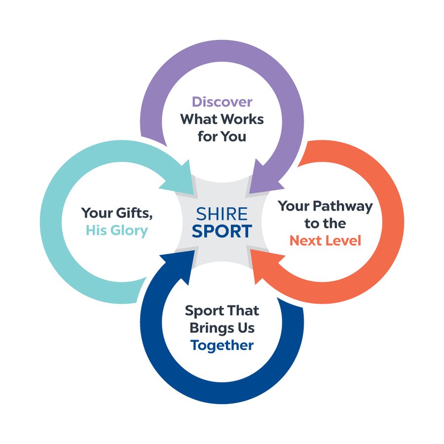 Sport-Goals-web-square